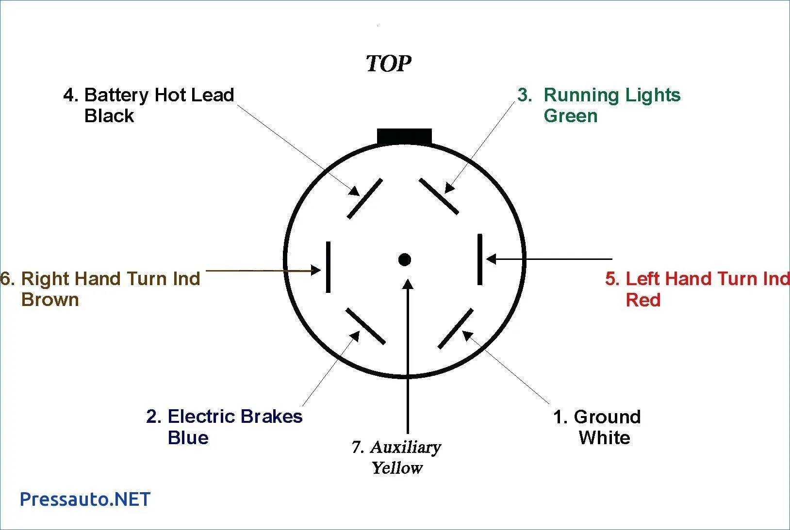 Trailer Plug Wiring Diagram 7 Way
