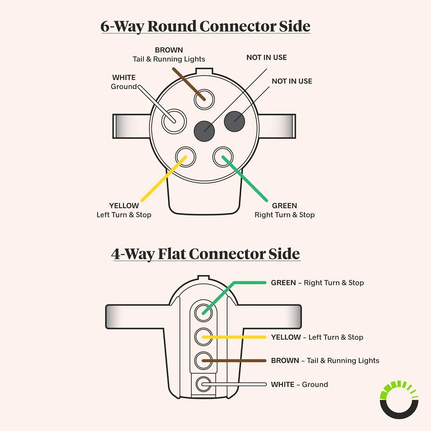 Trailer Plug Wiring Schematic At Deanne Bibbs Blog