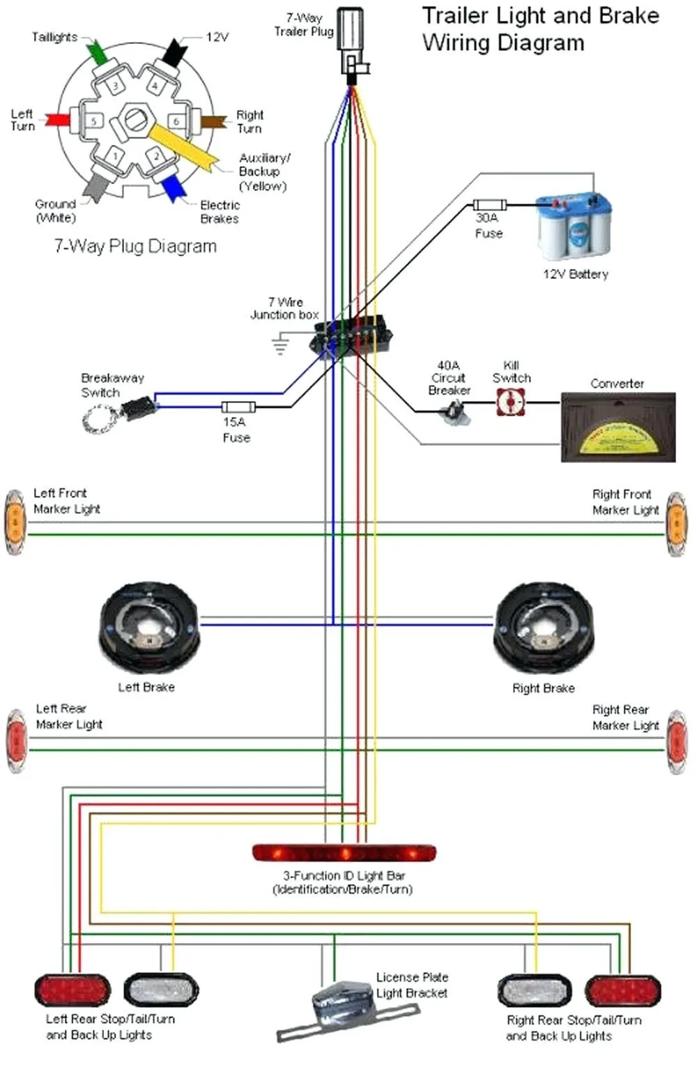 Trailer Wire Diagram 4 Wire