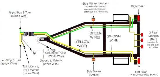 Trailer Wire Diagram 4 Wire