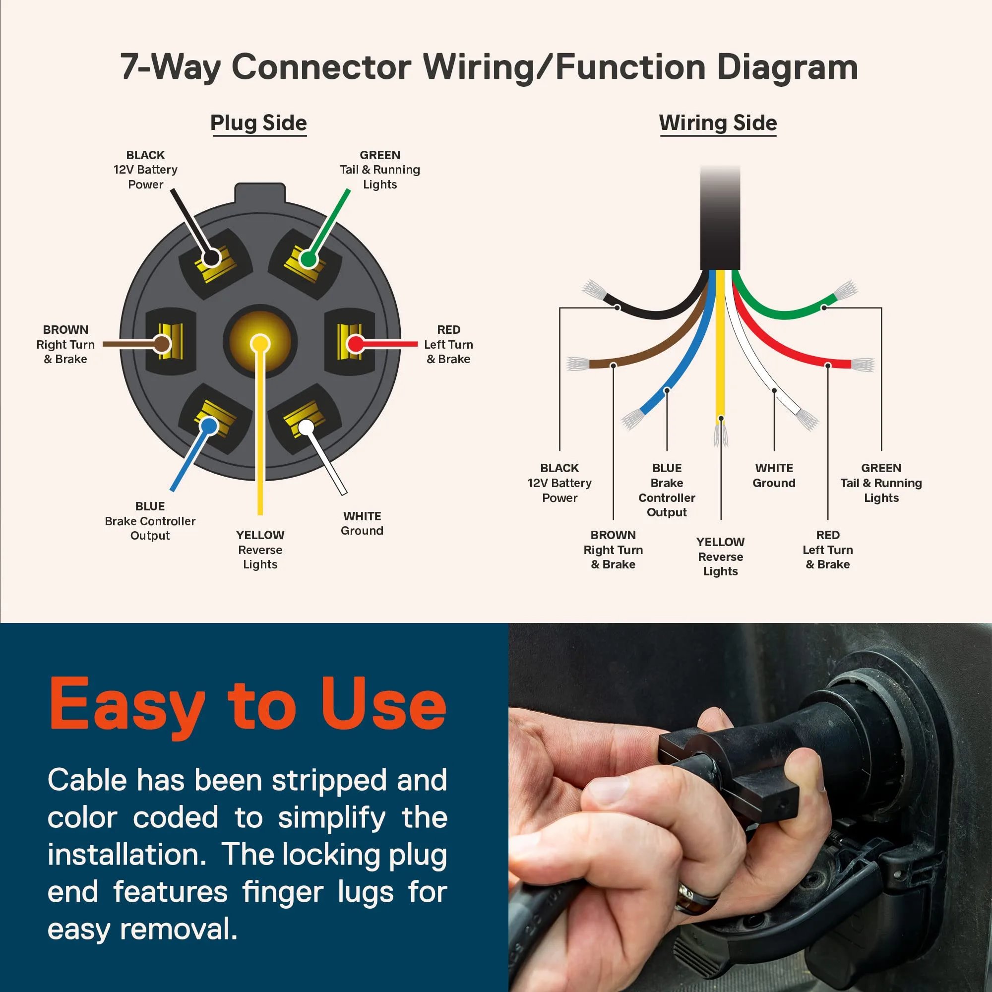 Trailer Wire Diagram 7 Pin