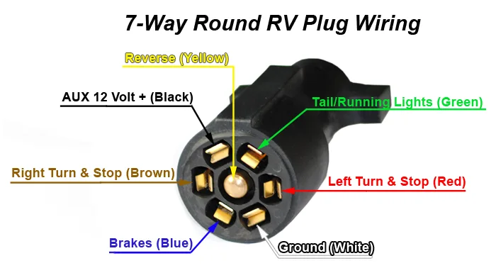 Trailer Wire Diagram 7 Way