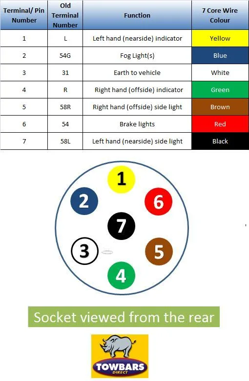 Trailer Wiring 7 Pin Diagram