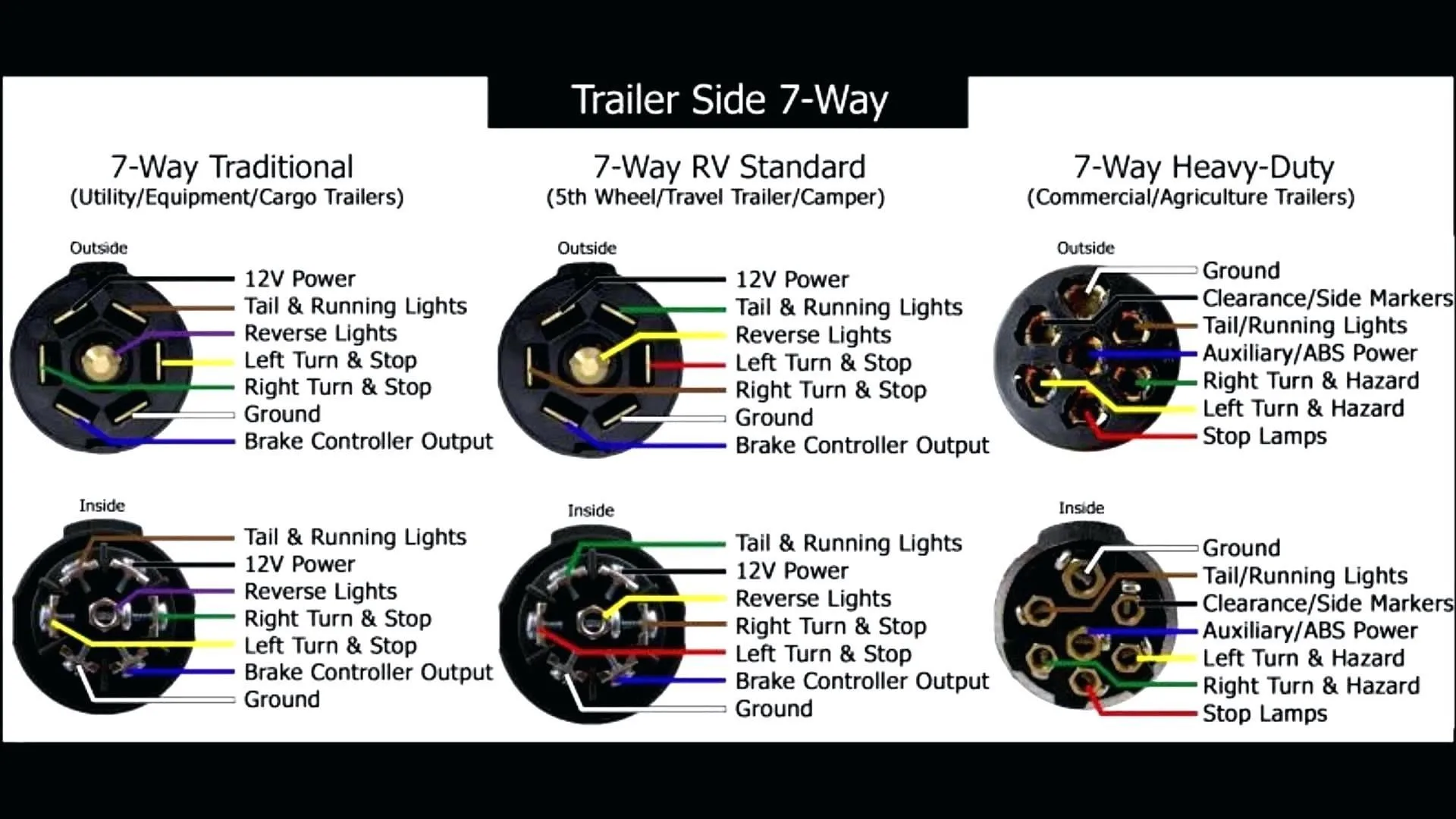 Trailer Wiring 7 Way