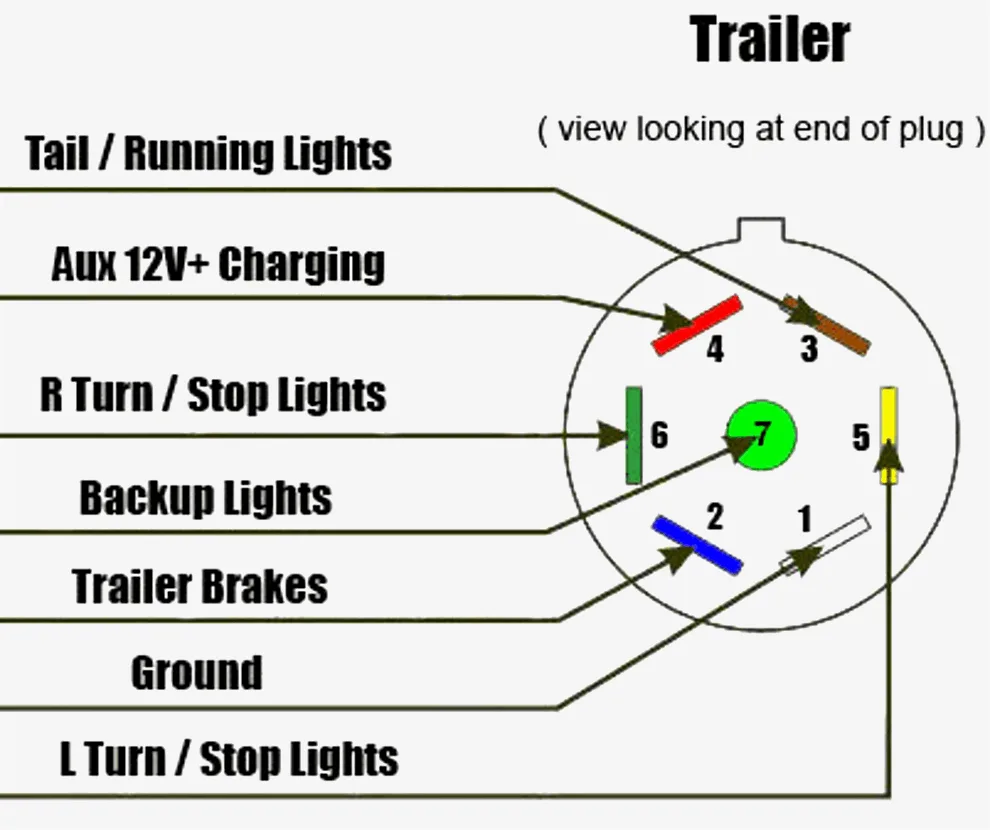 Trailer Wiring Color Diagram