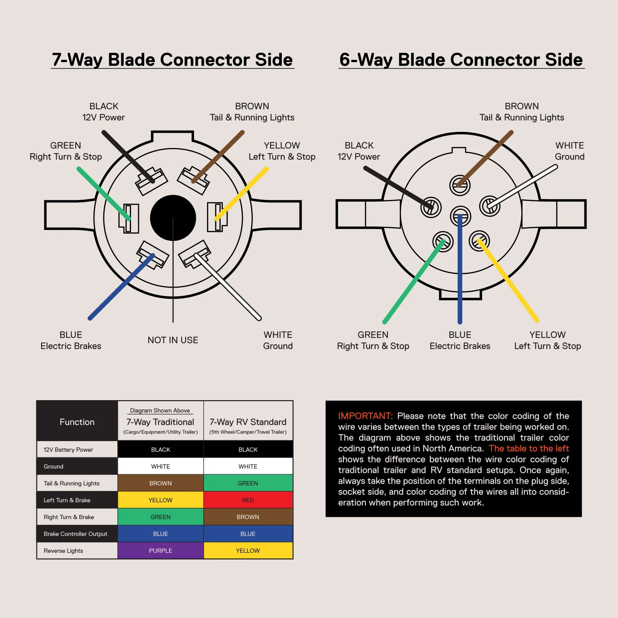 Trailer Wiring Diagram 6 Pin
