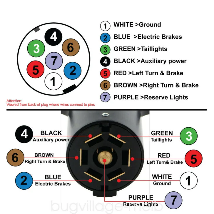 Trailer Wiring Diagram 6 Pin