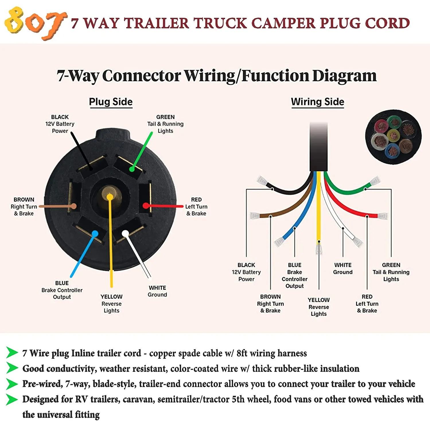 Trailer Wiring Diagram Pin