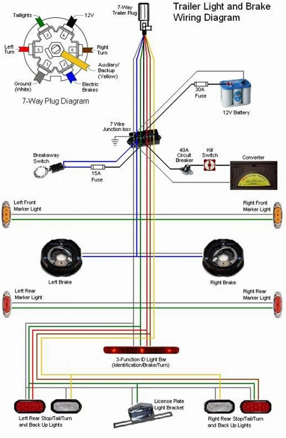 Trailer Wiring Diagram With Breakaway Switch