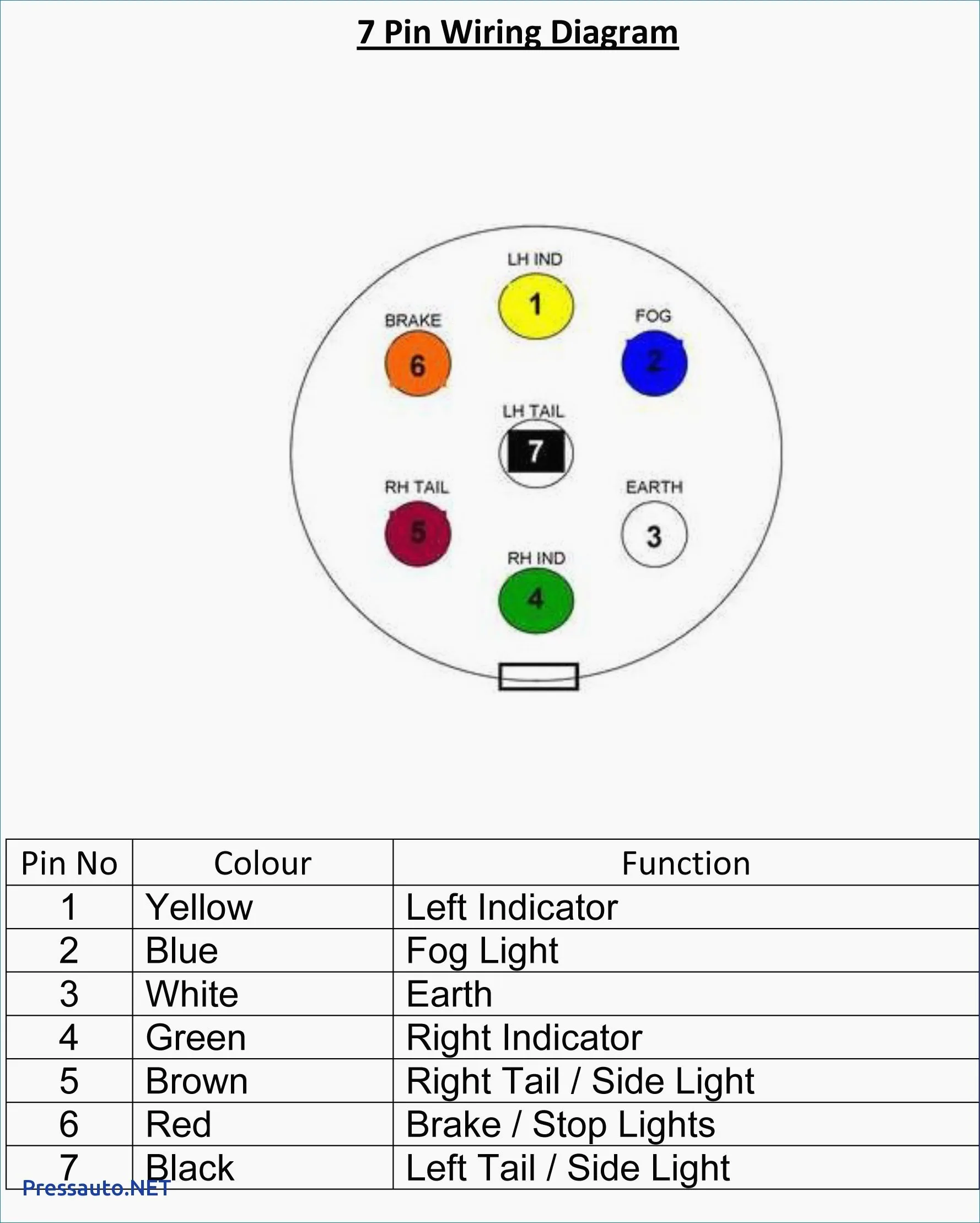 Trailer Wiring Diagrams7 Pin
