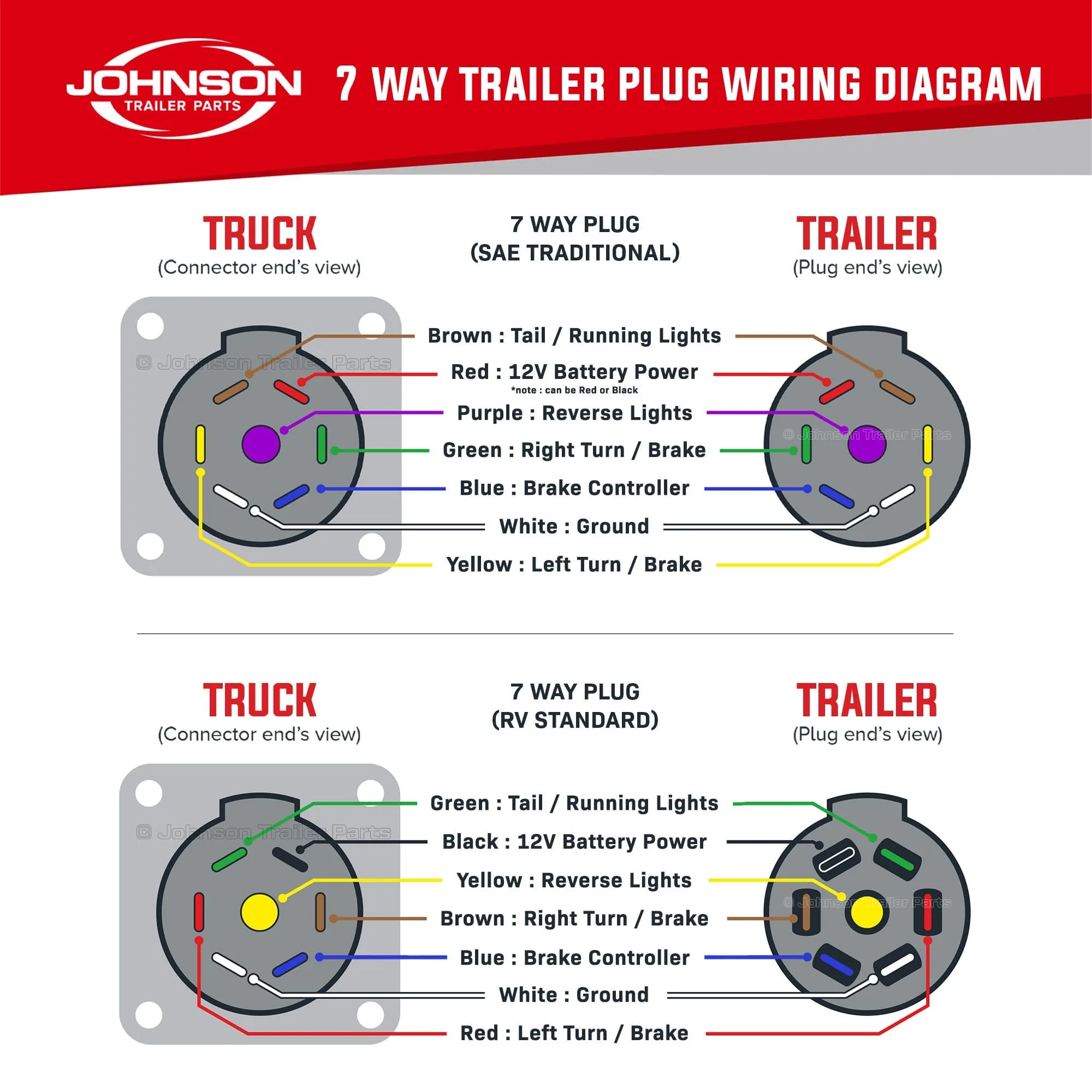 Trailer Wiring Ford Truck Enthusiasts Forums