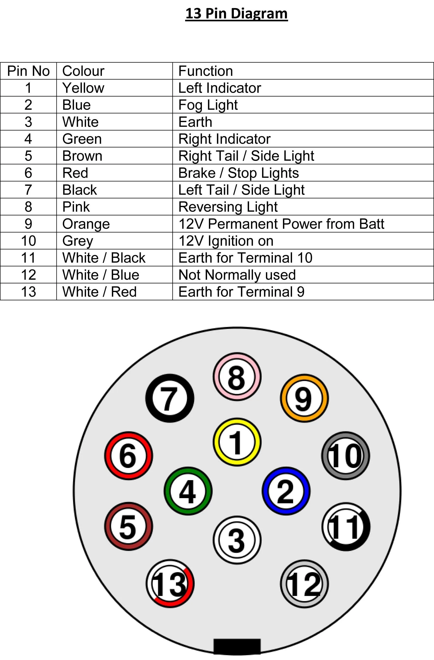 Trailer Wiring Pinout