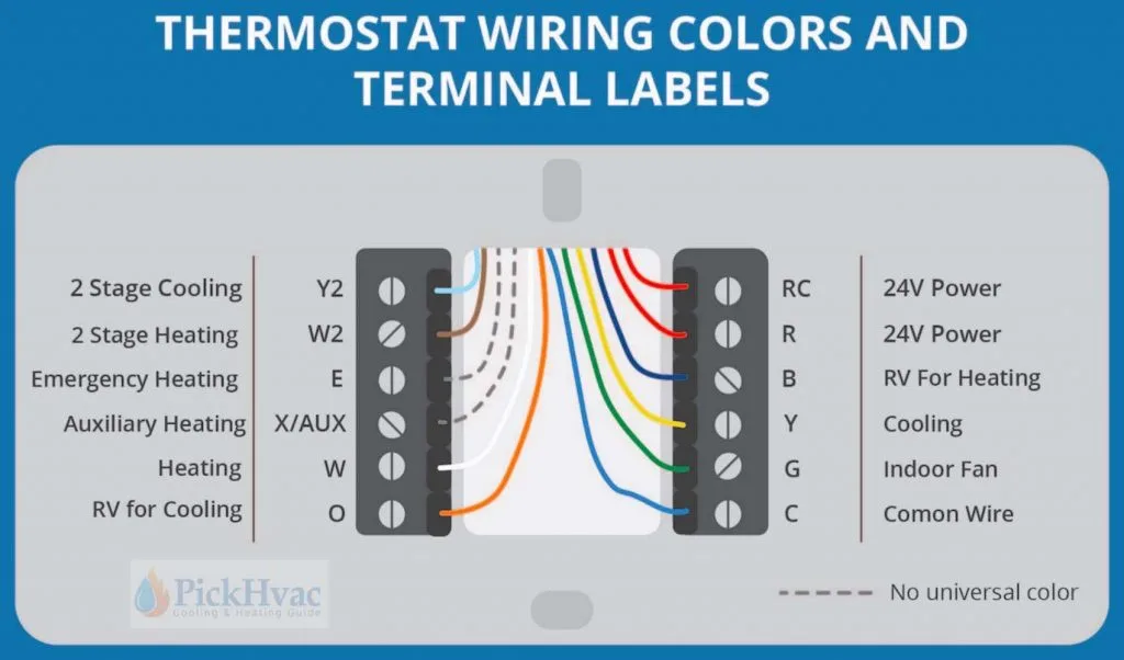 Trane 9 Wire Thermostat Wiring Diagram Heat Pump York Heat P