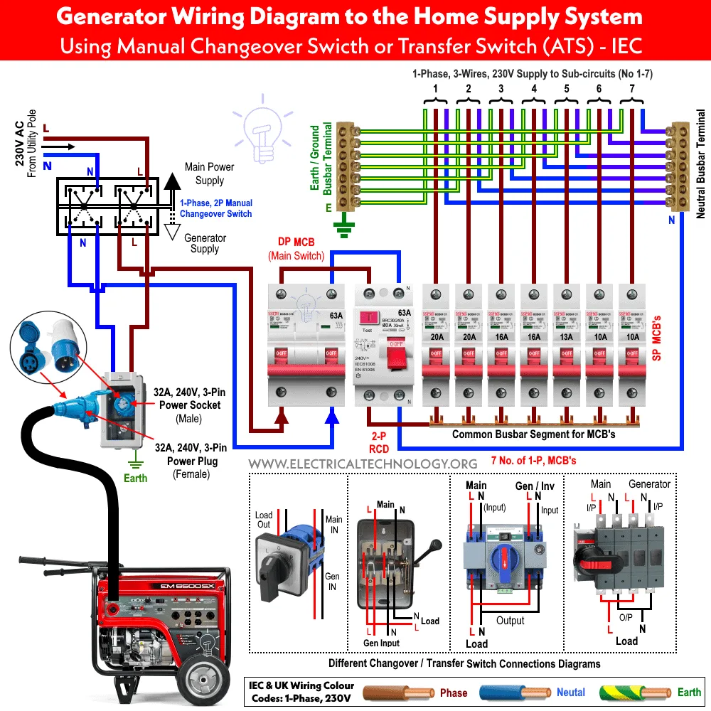 Transfer Switch Wiring Diagram For Generator