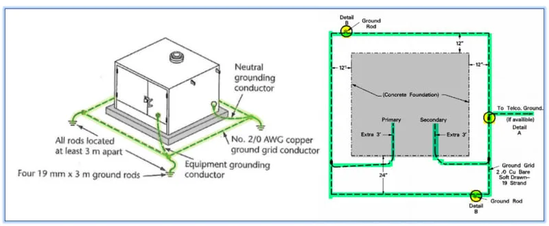 Transformer Grounding And Bonding Diagram