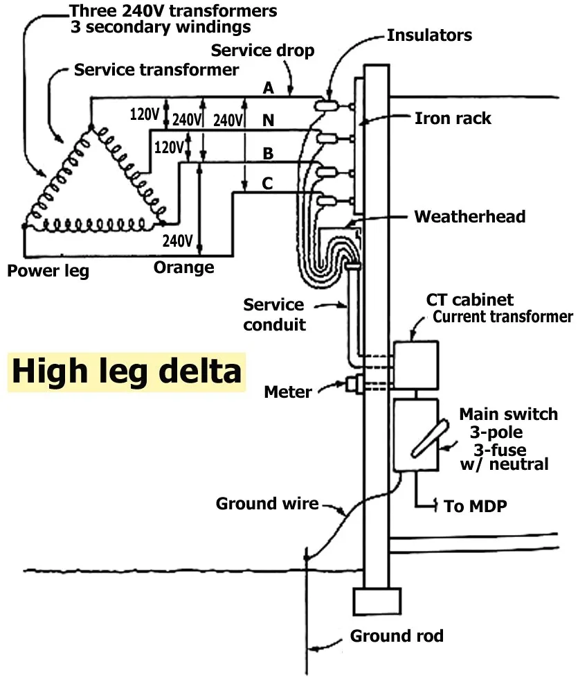 Transformer Wiring Diagrams