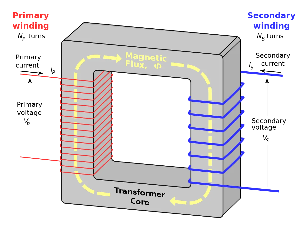 Transformer Wiring Diagrams Single Phase