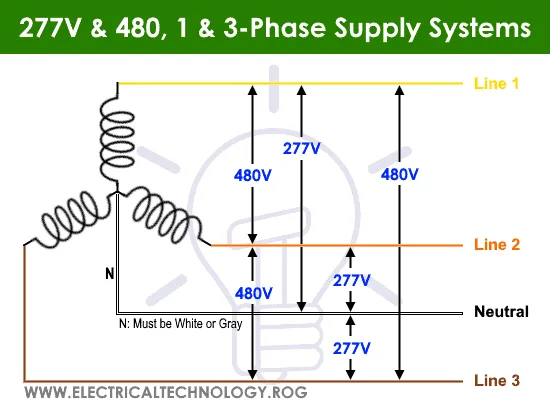 Transformer Wiring Diagrams Three Phase 277V 480V 240V 208V