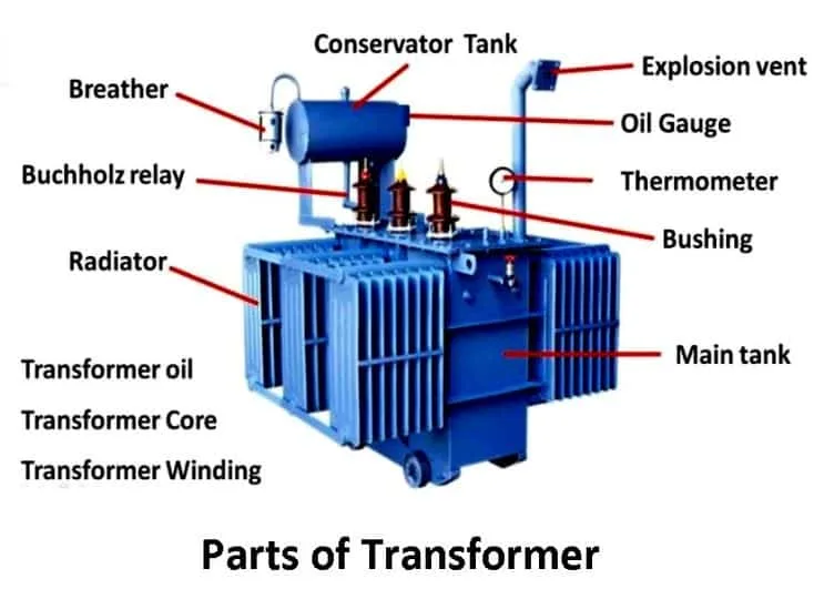 Transformers Explained Visually Part 4 At Betty Parsons Blog