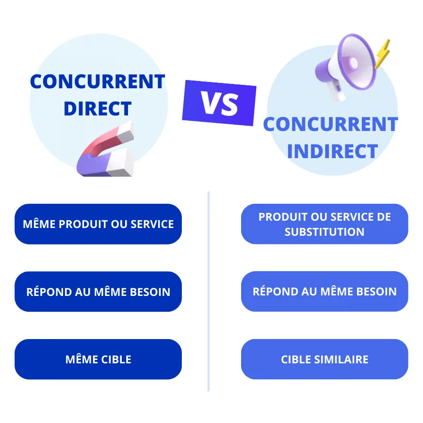 Transmission Direct Et Indirect At Willard Moran Blog
