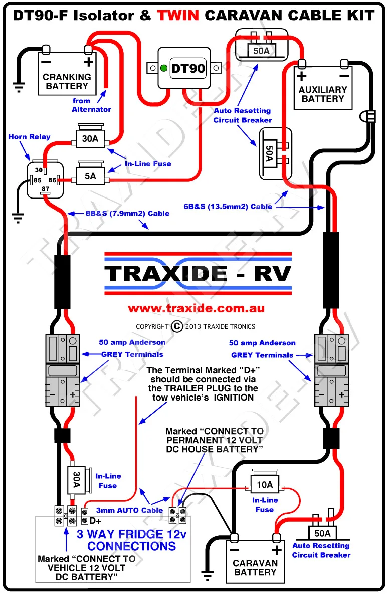 Travel Trailers Wiring Diagram