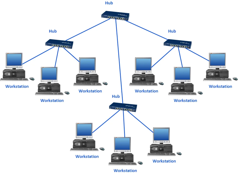 Tree Network Topology Diagram Network Topologies Star Network Topology Tree Network Topology