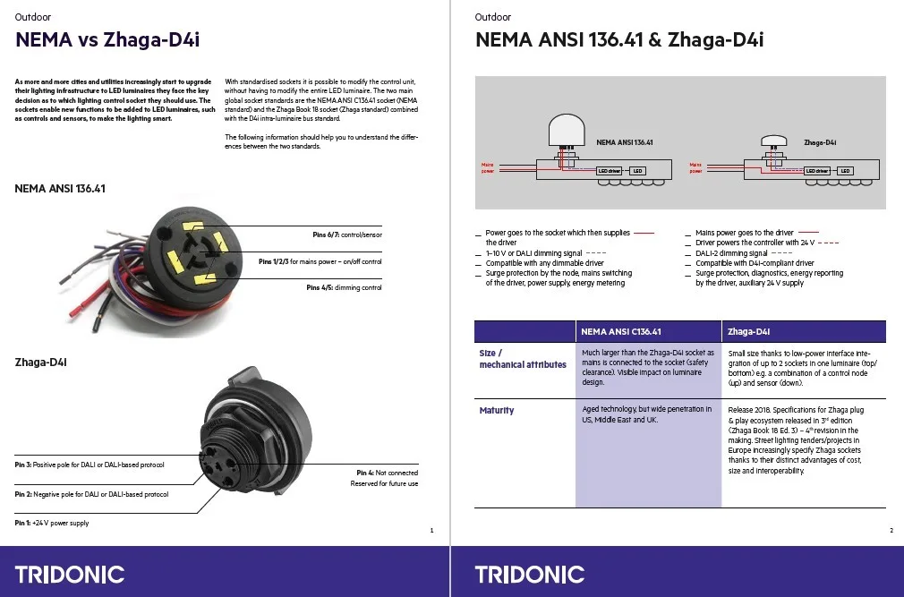Tridonic Compares Nema And Zhaga D4I Sockets For Outdoor Lighting Digital Illumination