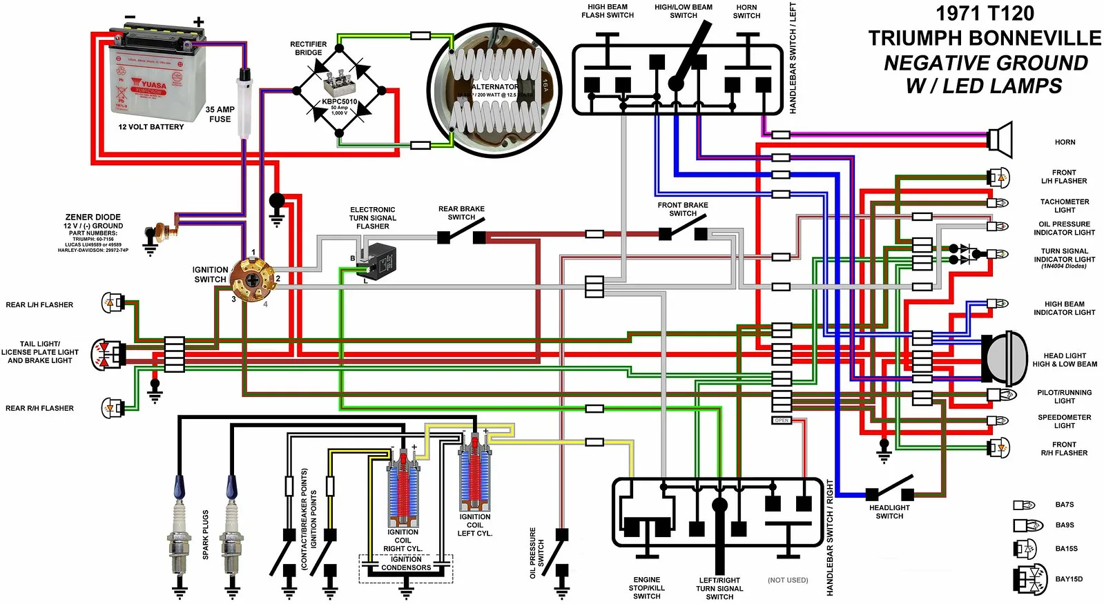 Triumph T120 Wiring Diagram
