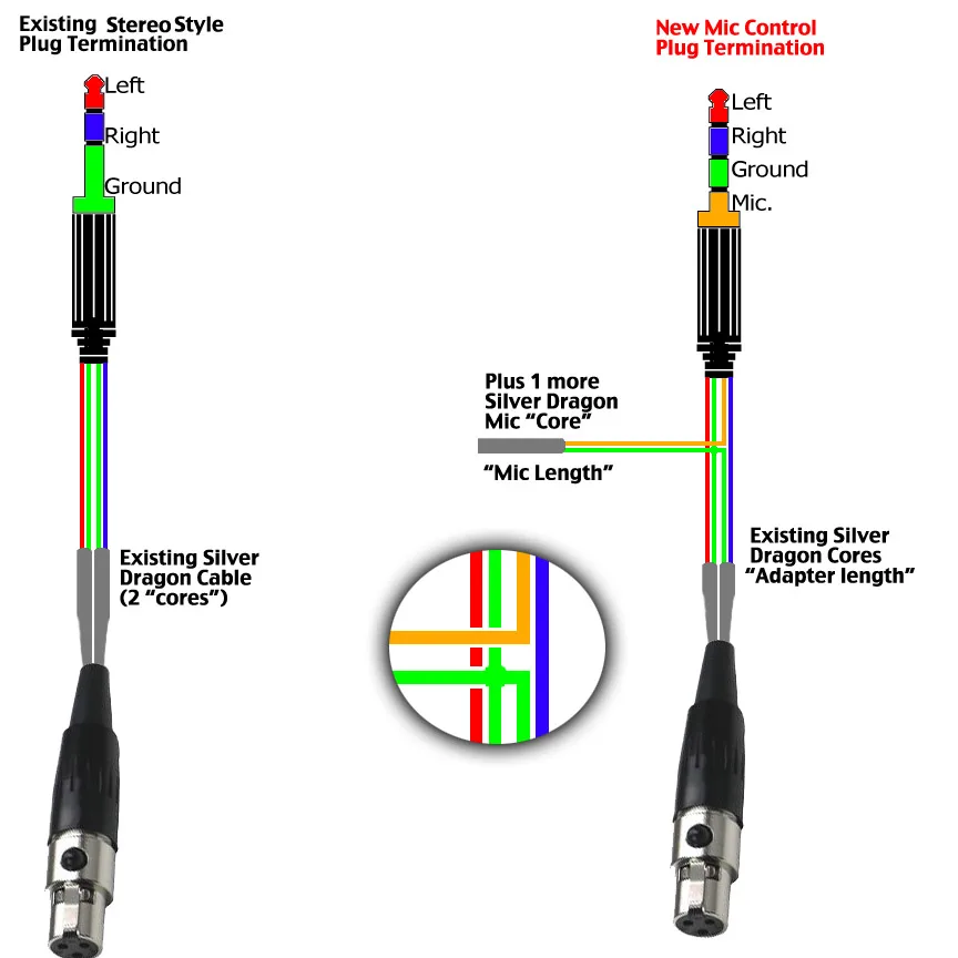 Trrs Jack Wiring Diagram