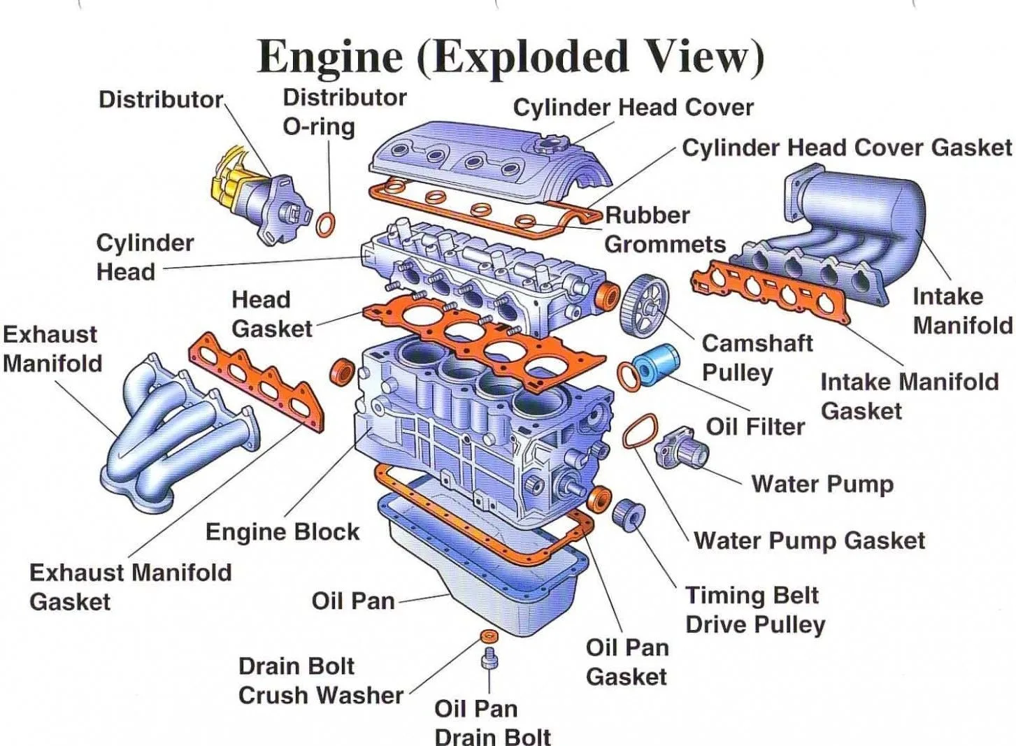 Truck Engine Parts Names With Diagram 22 Parts Of Truck Body