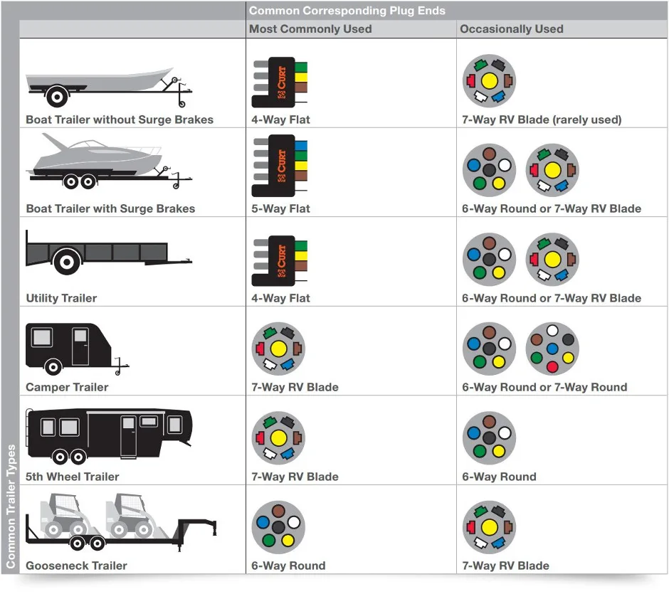 Truck Trailer Electrical Plugs Wiring Diagram