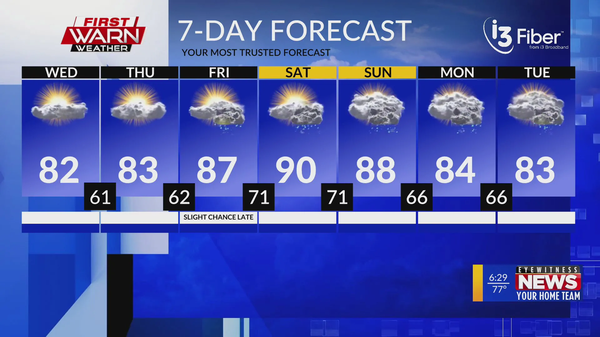 Tuesday Evening First Warn Forecast 8 12 25