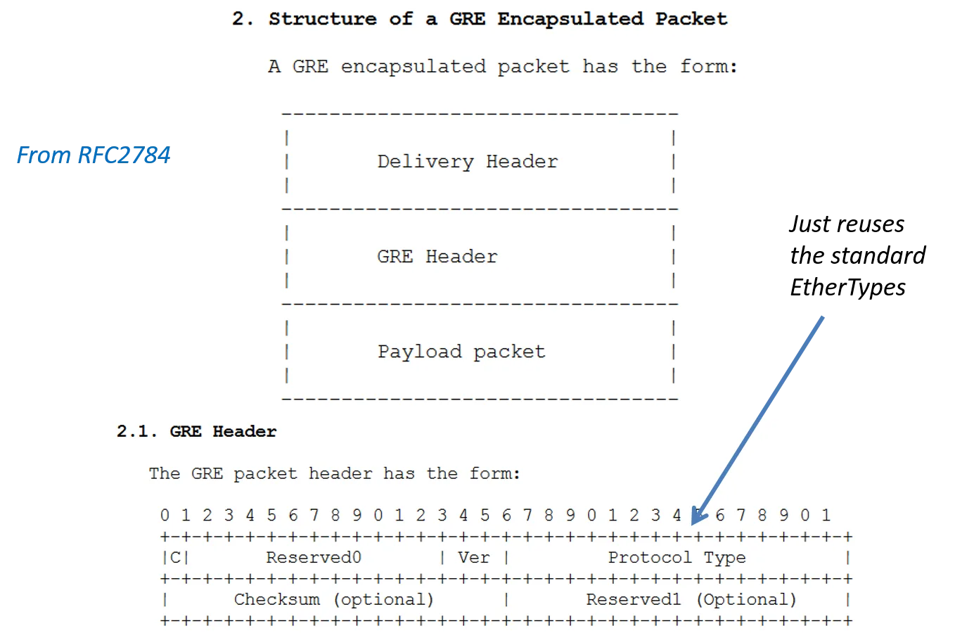 Tunnels Vpns And Vlans