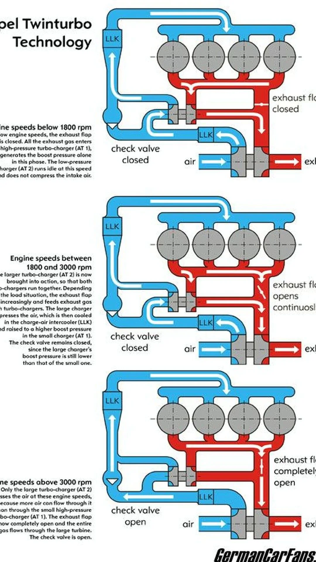 Turbo Engine Diagram Wiring Diagram