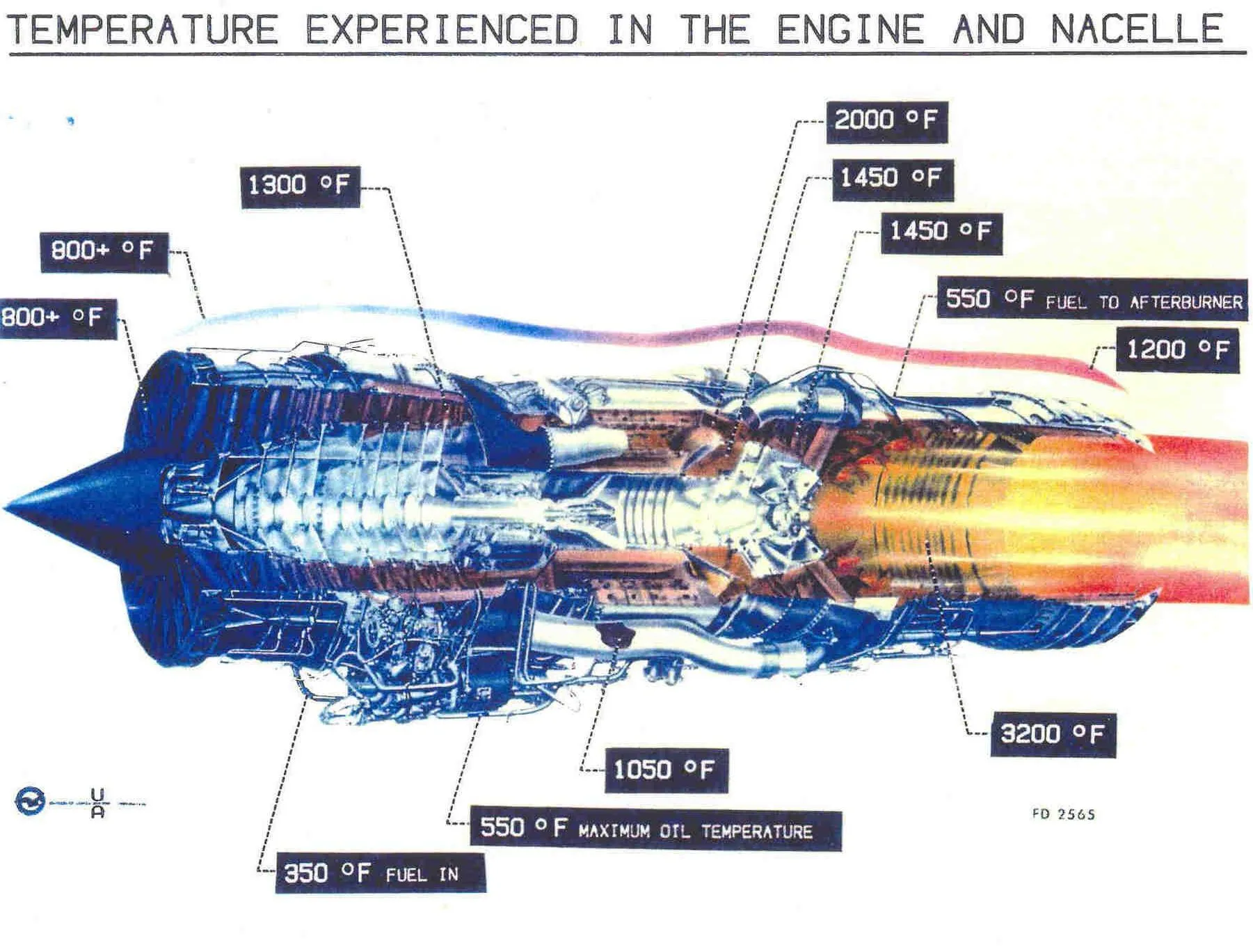 Turbojet Engine Schematic Diagram
