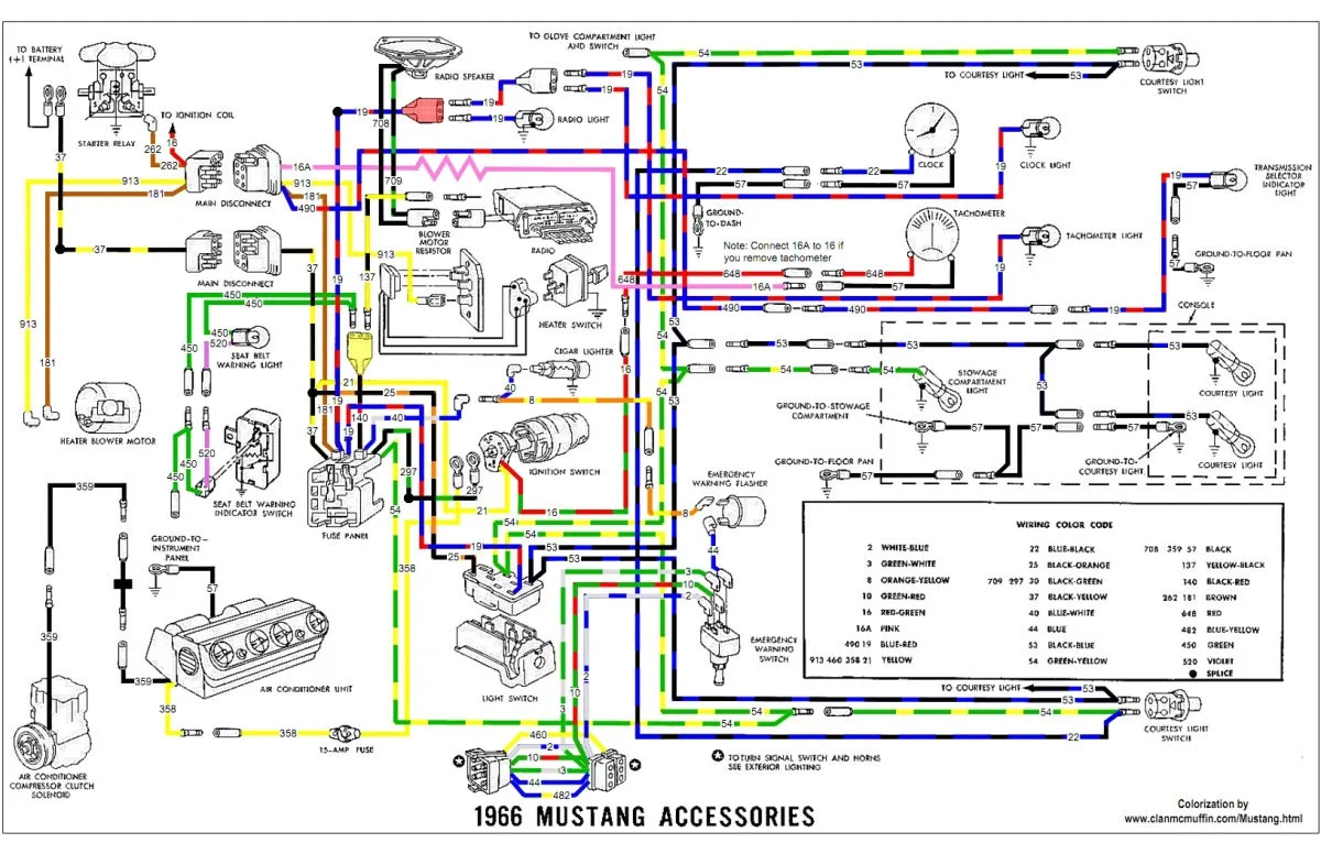 Turn Signal Wiring Diagram For 1966 Mustang Wiring Diagram