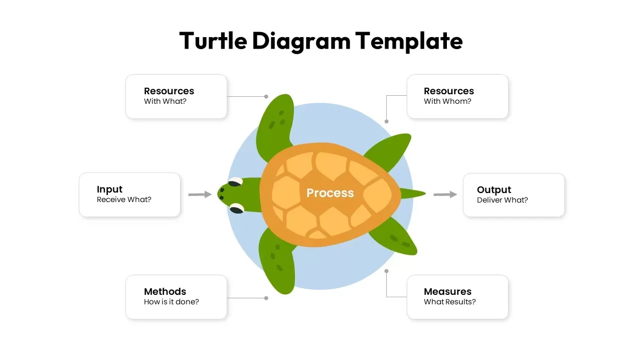 Turtle Diagram Template Slidebazaar
