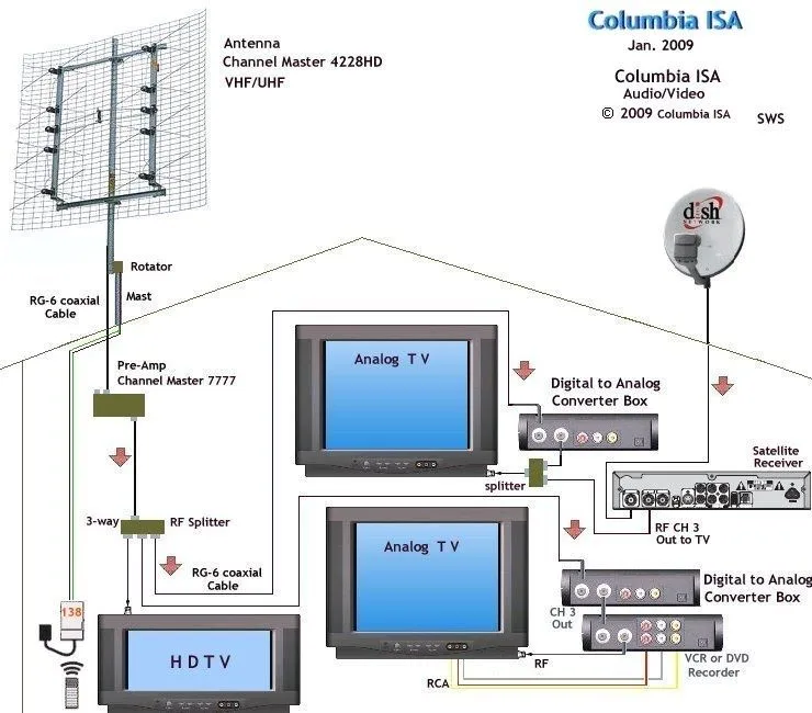 Tv Antenna Wiring Diagram