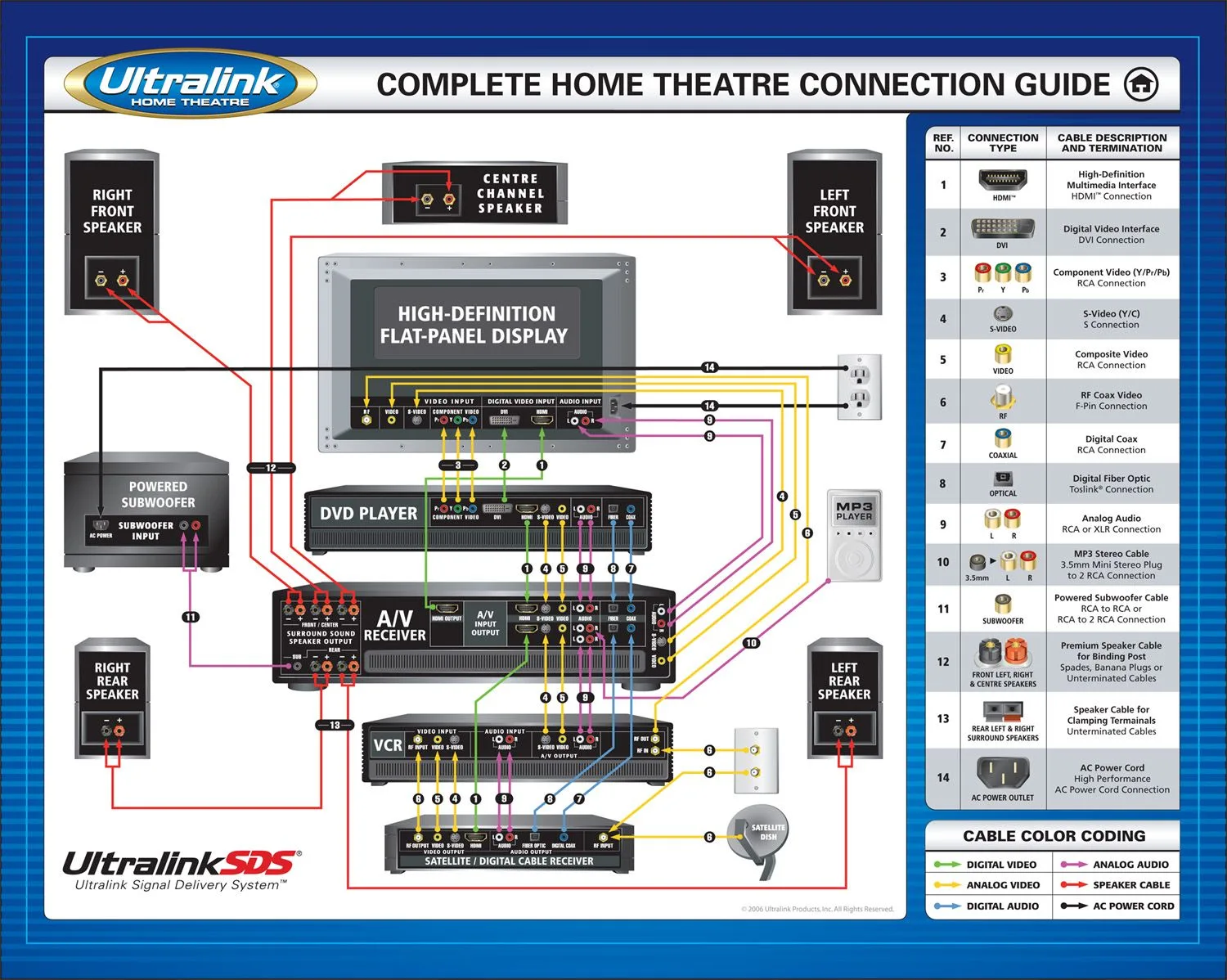 Tv Cable Connections Diagrams
