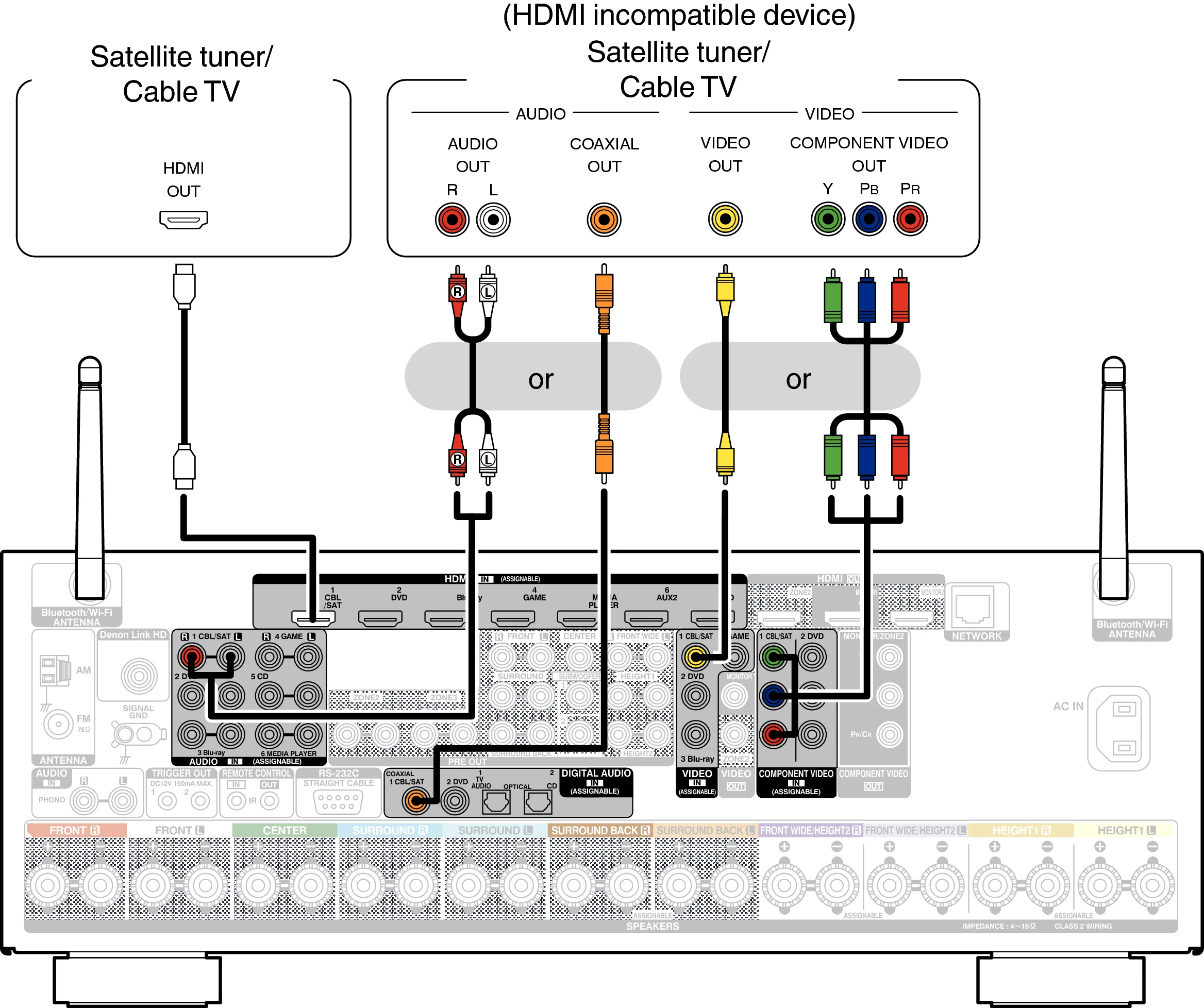 Tv Cable Connections Diagrams