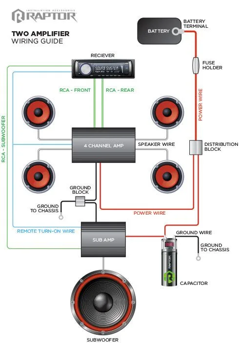 Two Amplifiers Wiring Guide เครื่องเสียงรถยนต์ ระบบลําโพง เครื่องขยายเสียง