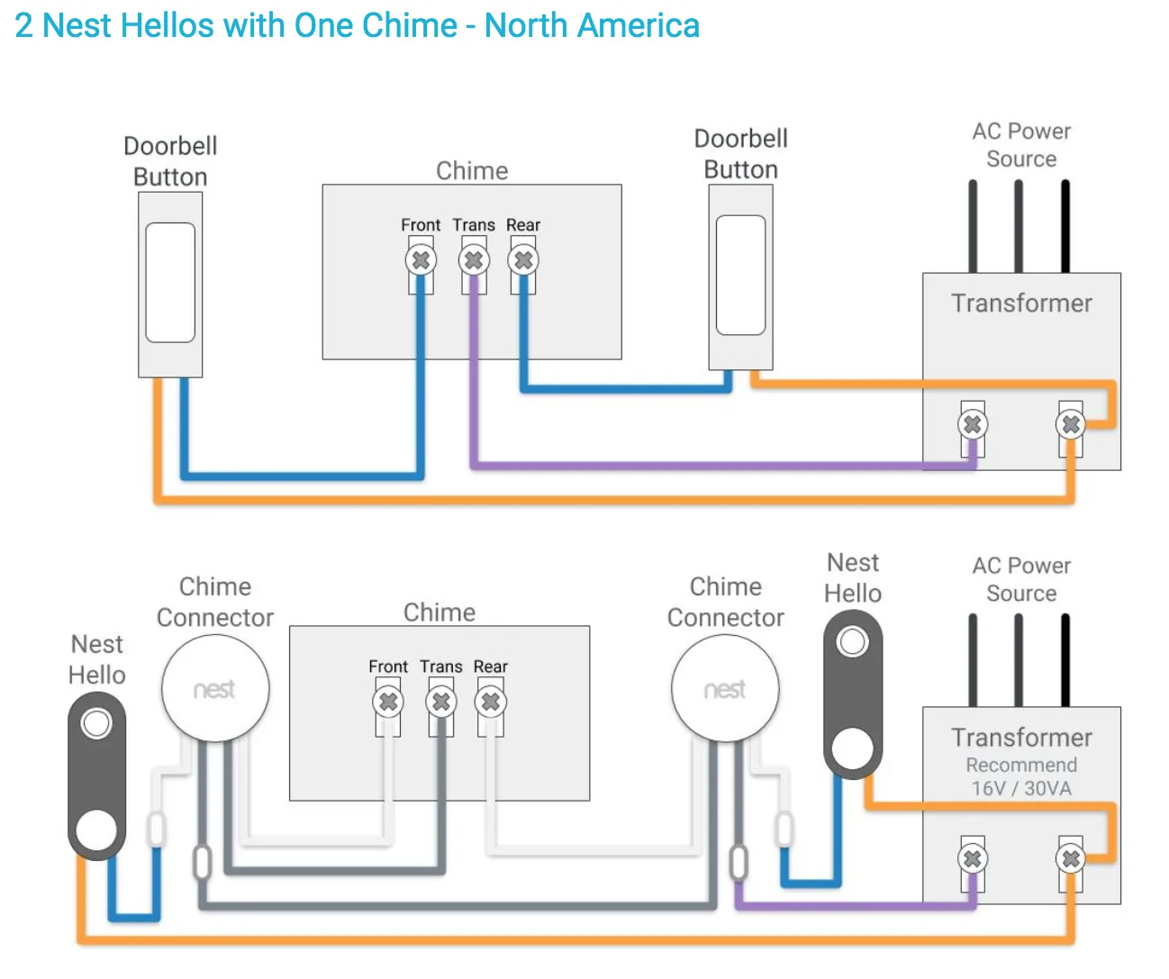 Two Chime Doorbell Wiring Diagram