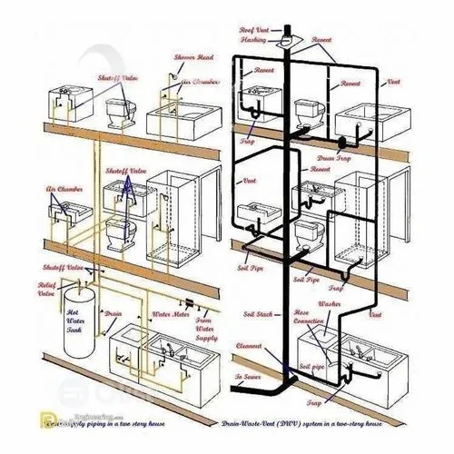 Two Story House Plumbing Plan Service At 5 2 Square Inch In Gopalganj Id 2854432665097