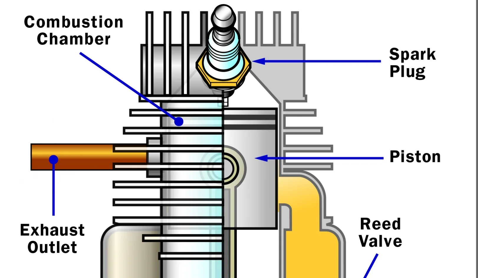 Two Stroke Engine Stroke Diagram