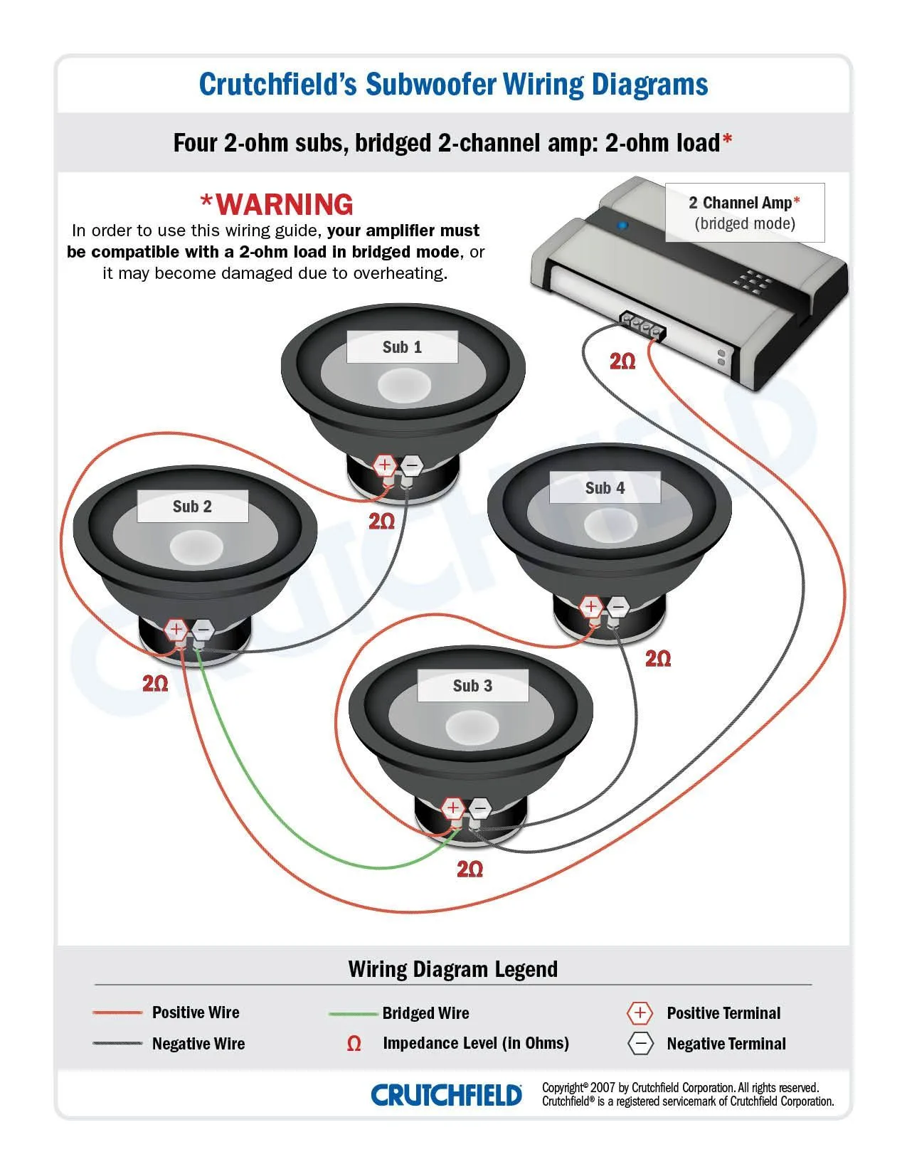 Two Subwoofer Wiring Diagram