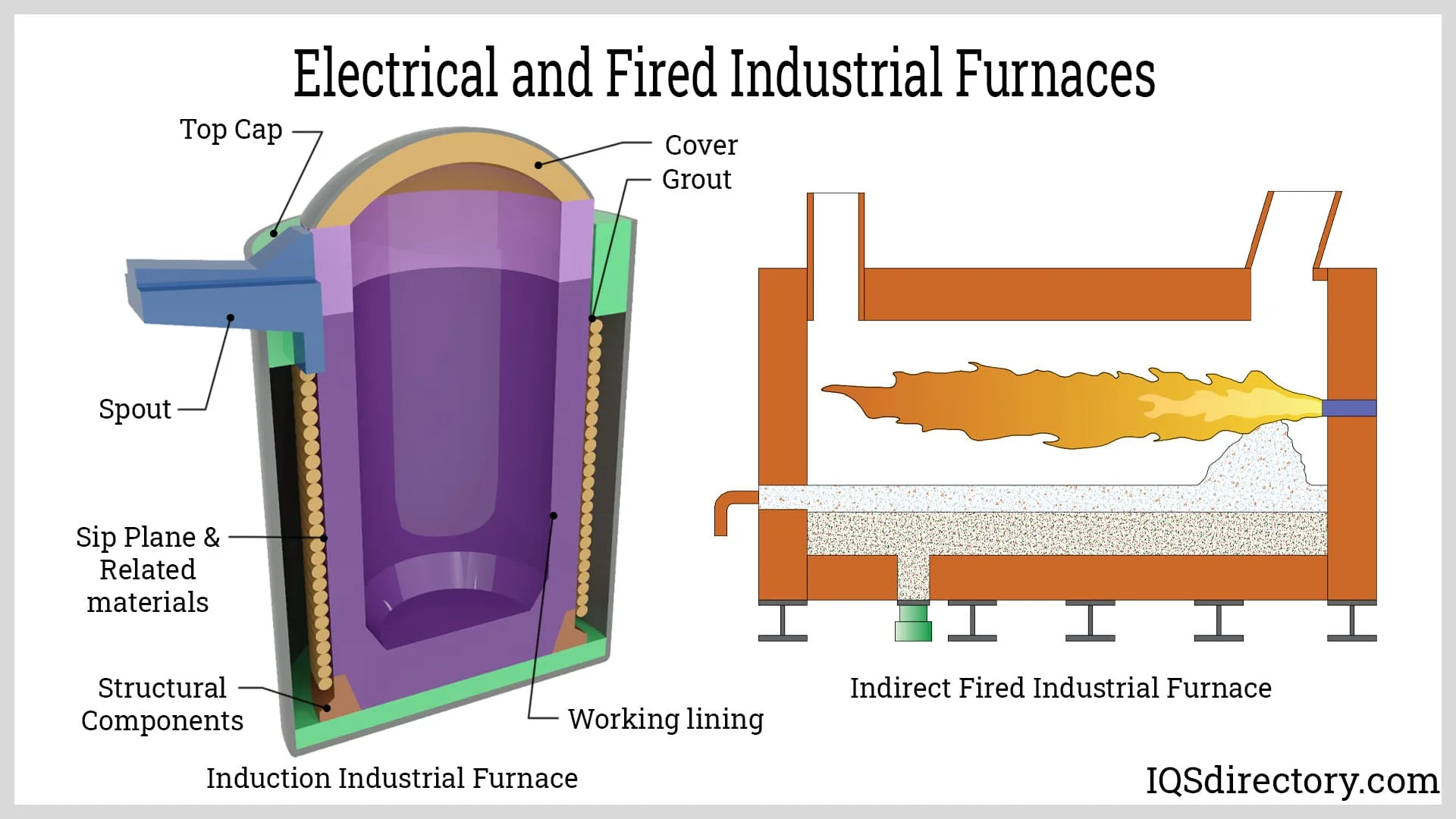 Types And Heating Methods For Furnaces