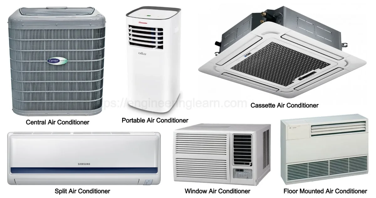 Types Of Air Conditioning System Advantages And Disadvantages Engineering Learner