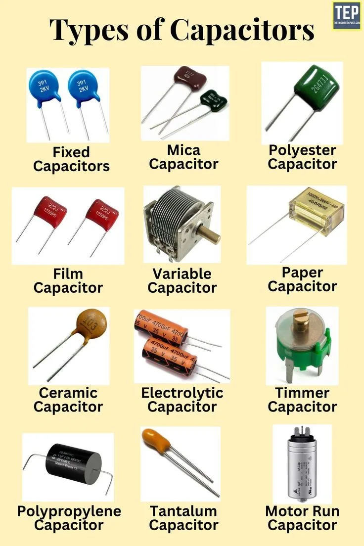 Types Of Capacitor Different Types Of Capacitor Capac