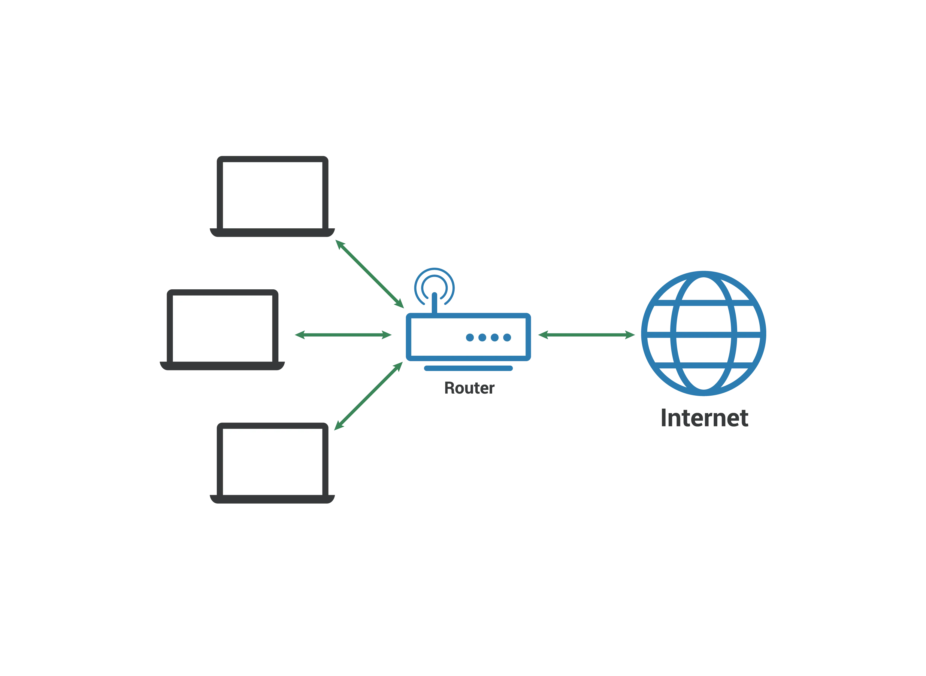 Types Of Computer Networks Pan Lan Man And Wan Simitech