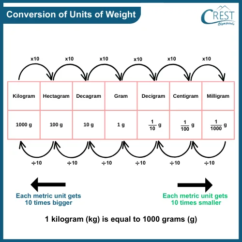 Types Of Conversion Units At Larry Wickham Blog